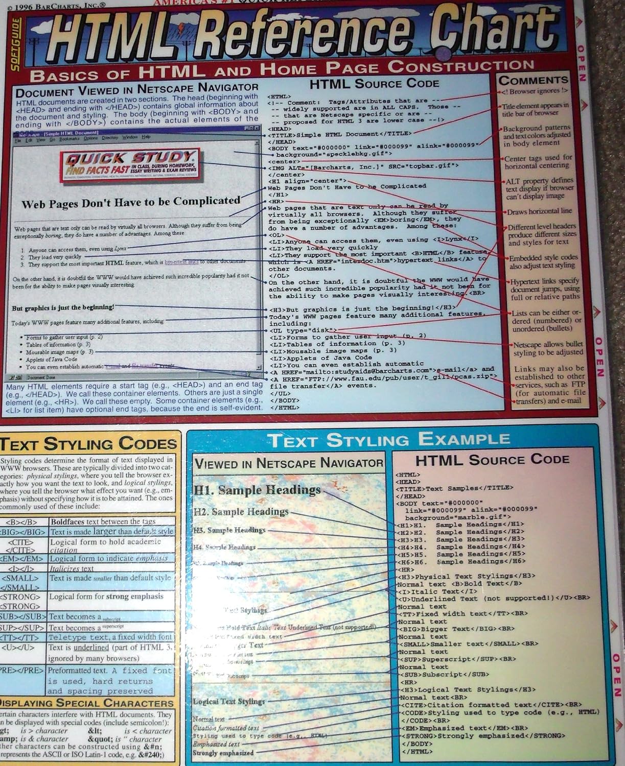 HTML Reference Chart: Basics of HTML and Home Page Construction (Quick ...