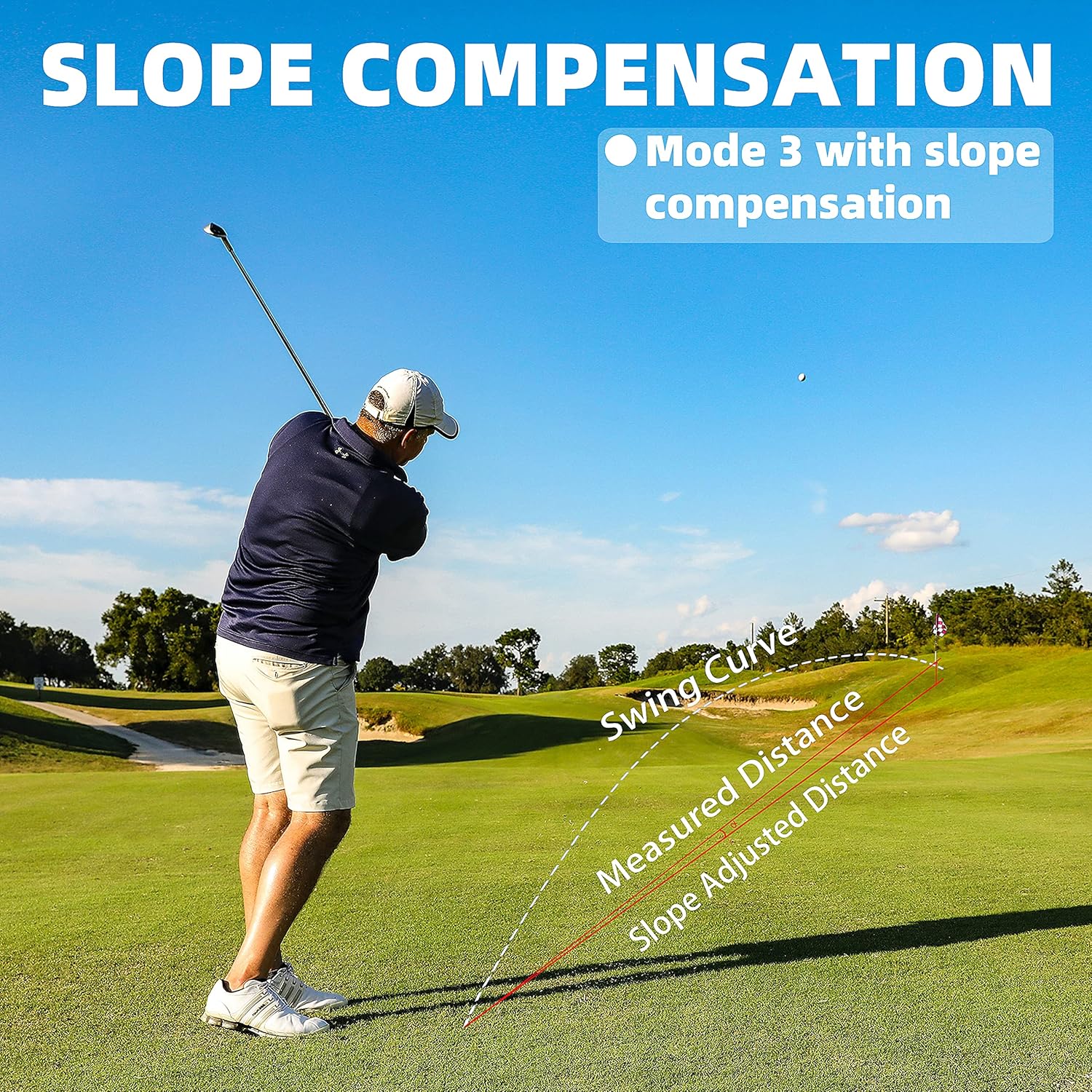 Golfer using rangefinder with slope compensation technology illustrated.