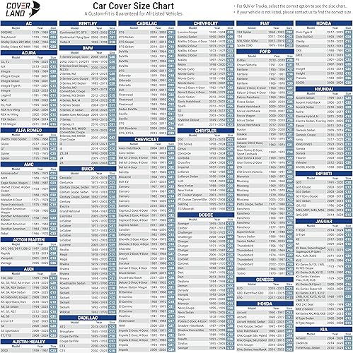 Miniatura 4 de Coverland Funda de automóvil Premium Plus impermeable para todo tipo de clima, protección UV contra la lluvia y la nieve para 3 series, M3, Mustang,