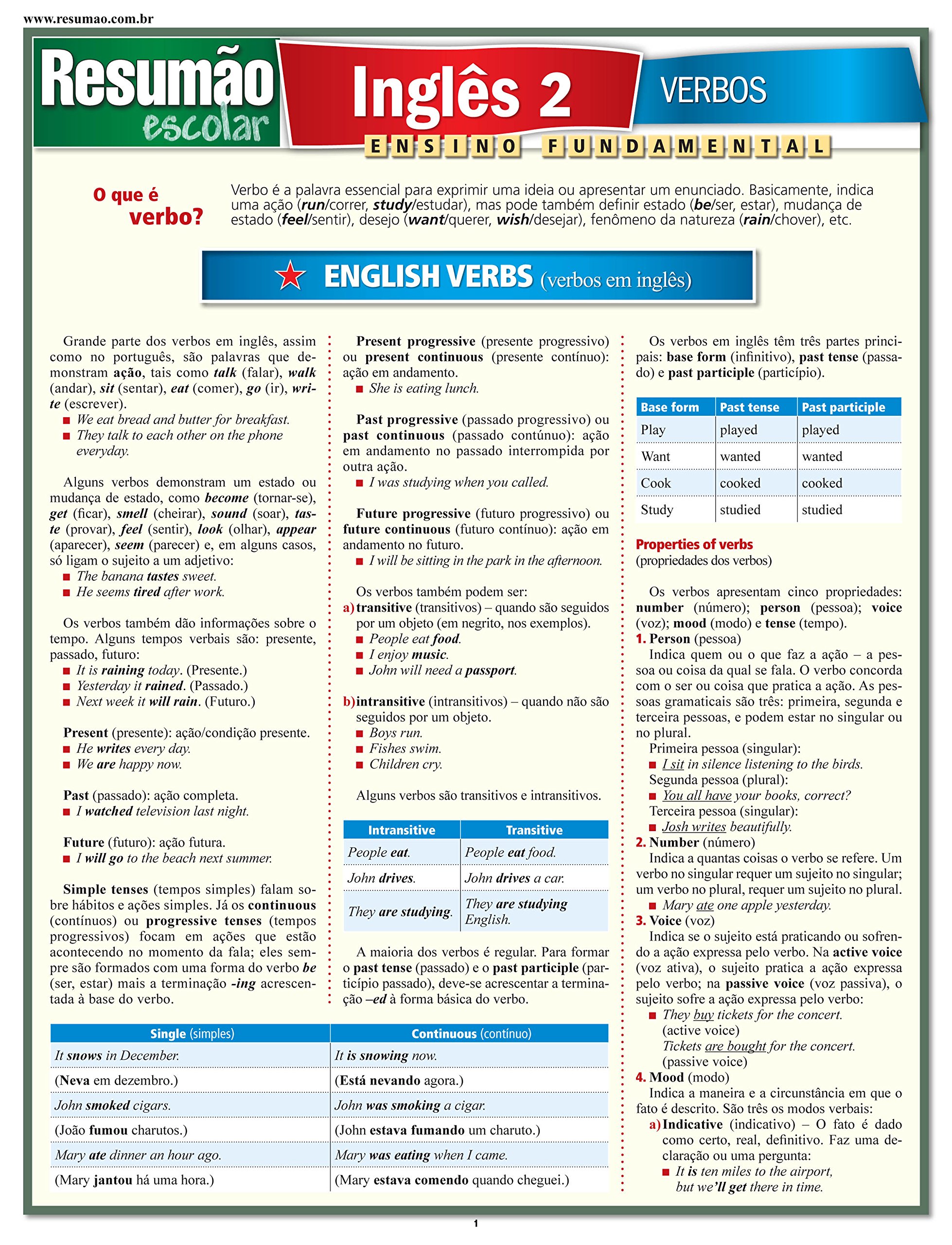 Inglês 2. Verbos