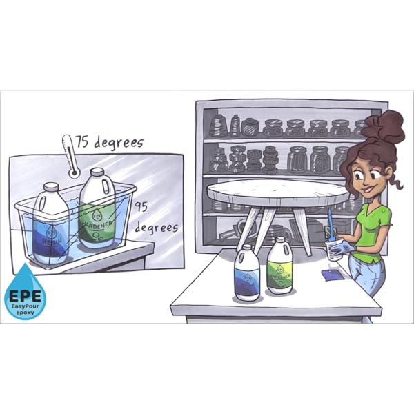 EPE EasyPour Epoxy 1 Gallon Kit Crystal Clear High Gloss Resin and