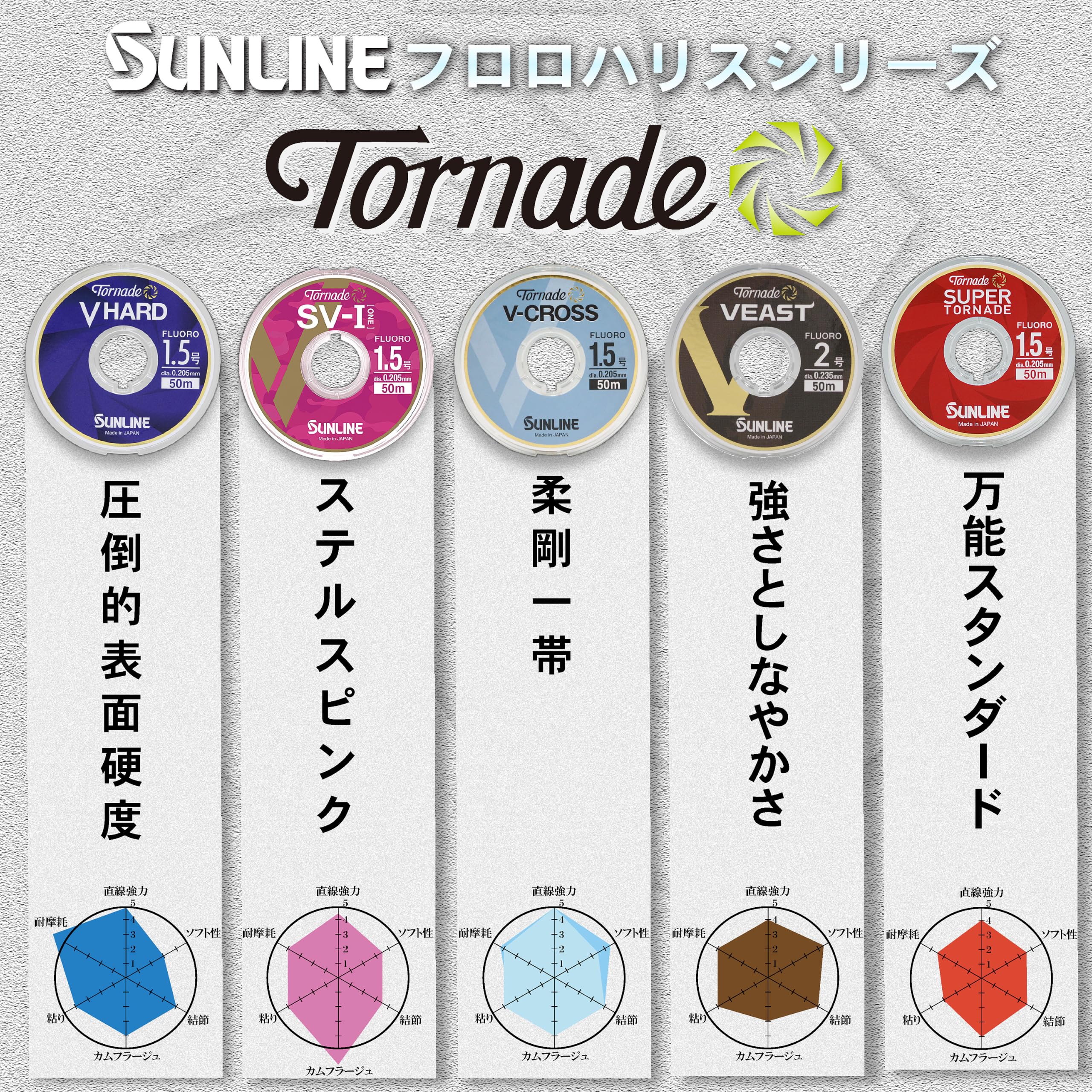 Amazon.co.jp: サンライン(SUNLINE) ライン表面親水性層形成型