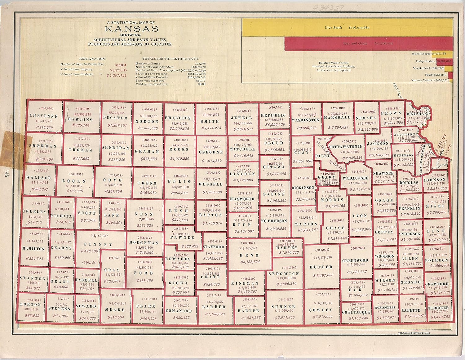 MAP "A Statistical Map of Kansas, Showing Aagricultural and Farm