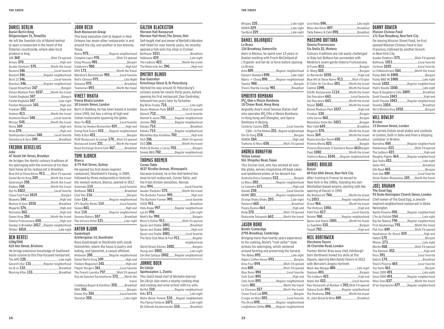 surprising Chef Secrets Tested in Trending Restaurant Guide