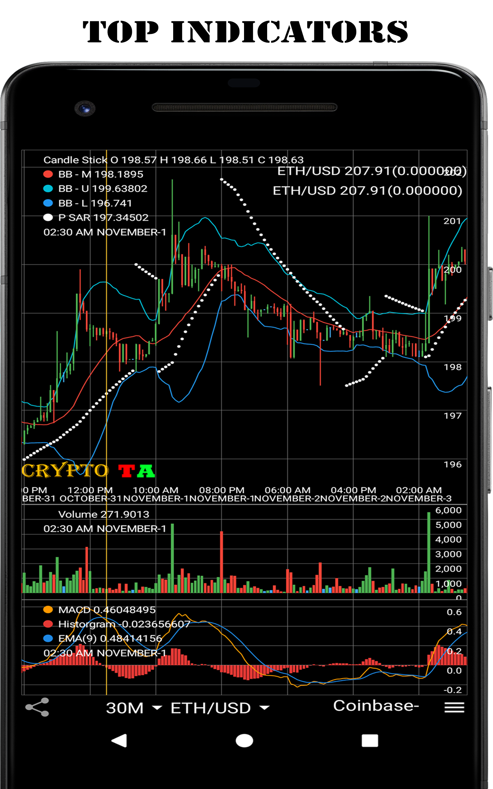 CryptoTA - Technical Analysis on Cryptocurrency - App on Amazon Appstore