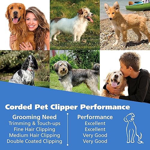 Miniatura 7 de Wahl USA Pro-Grip - Kit de cortapelos con cable para perros pequeños a grandes, cortadora eléctrica para perros, para ojos, orejas y patas, modelo