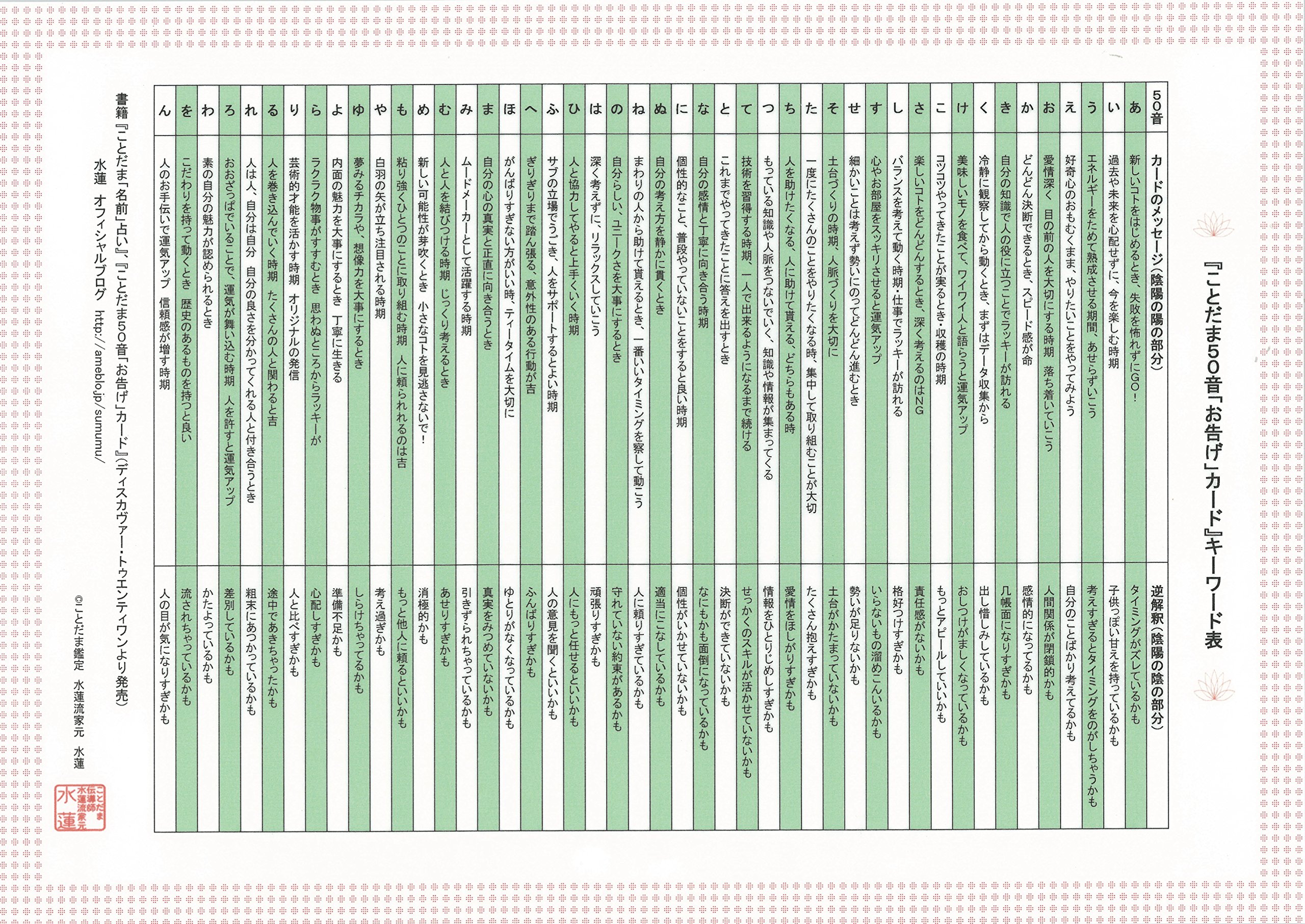ことだま50音 名前 占い 水蓮 本 通販 Amazon