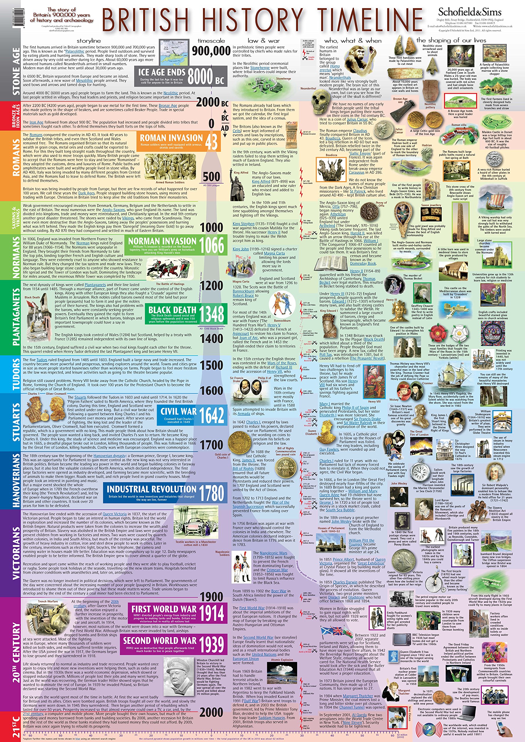 Poster Frise Chronologique Histoire Britannique Super Jumbo format XXL 84x119cm