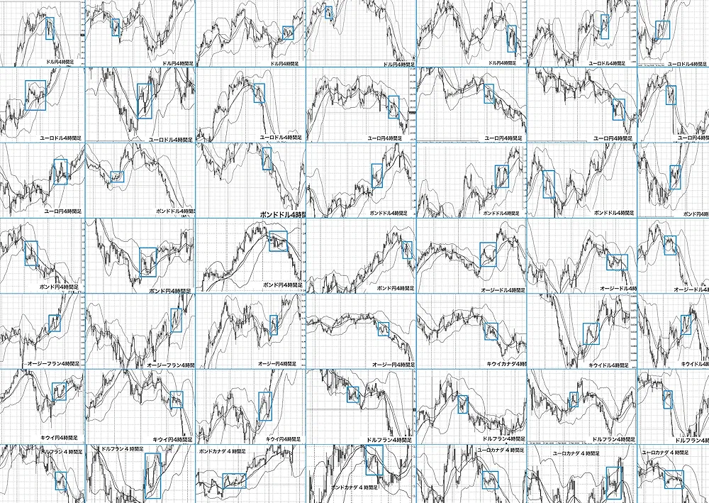 勝率87.5%】鉄壁FX 月収35万ディフェンス強すぎトレード | 笹田