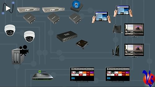 NetPlayTV - Transform your Fire TV into a whole home HDMI video distribution system