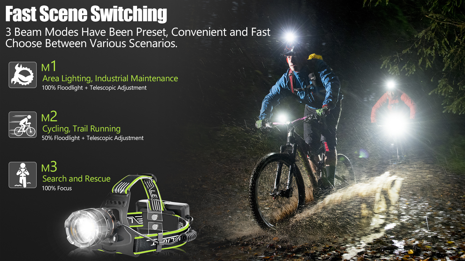 Amazon.com: Aikertec Rechargeable Headlamp 2 Pack, Super Bright