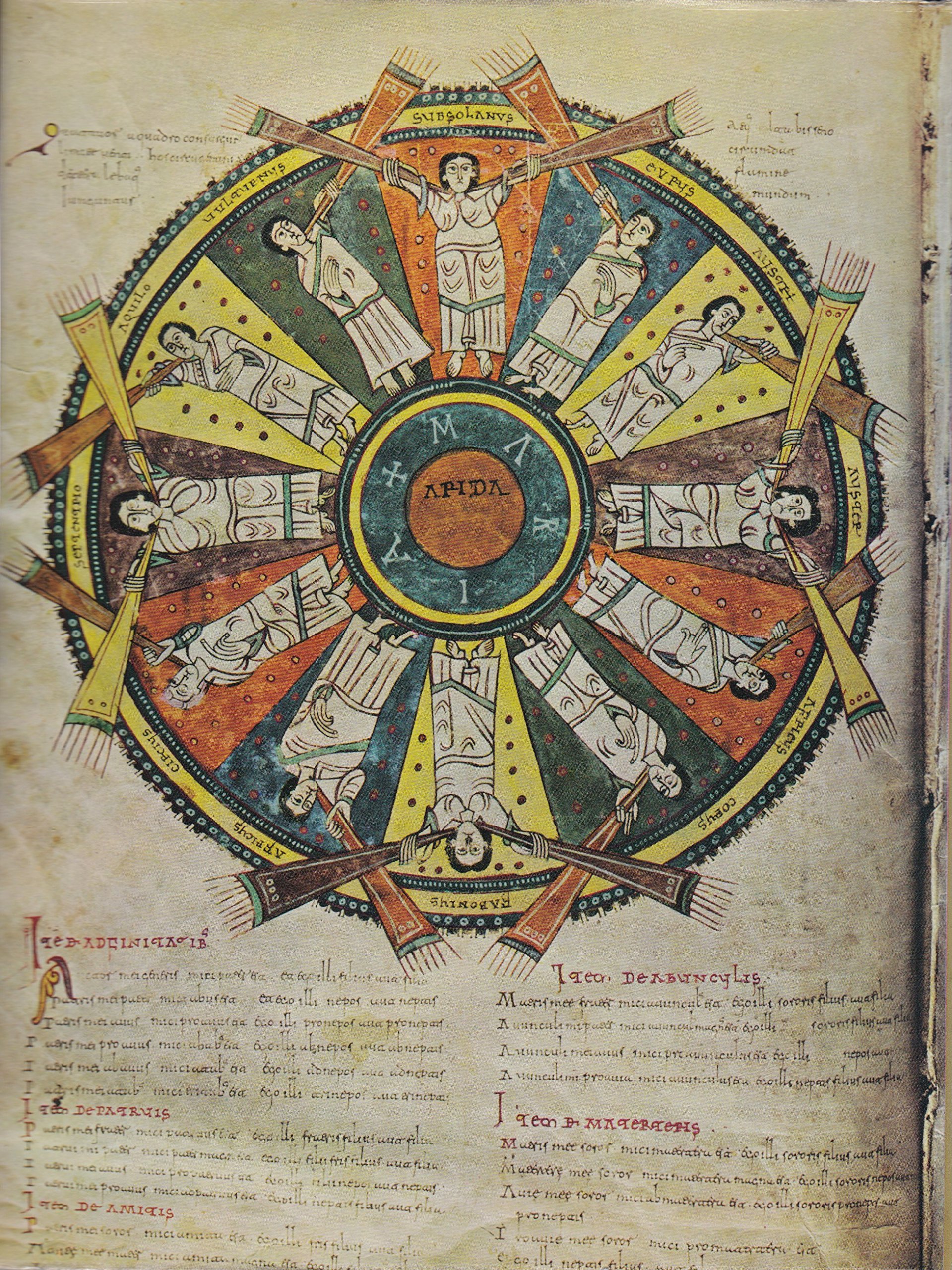 Le monde des symboles