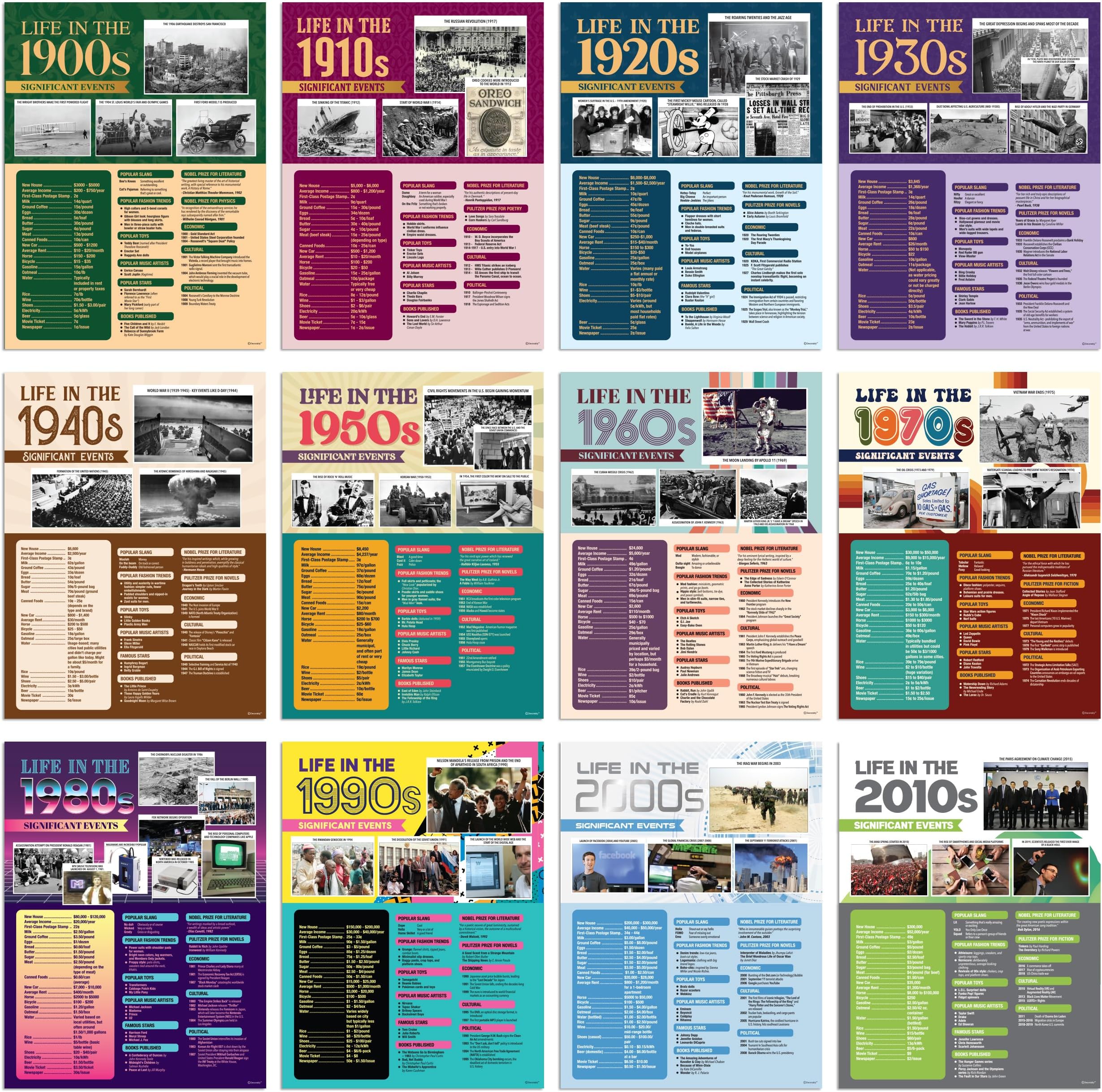 Decorably 12 Life Through Decades History Posters for Classroom 1900-2010, 12x16in Matte-Laminated for School Hallways, Bulletin Boards, Home Study Corner
