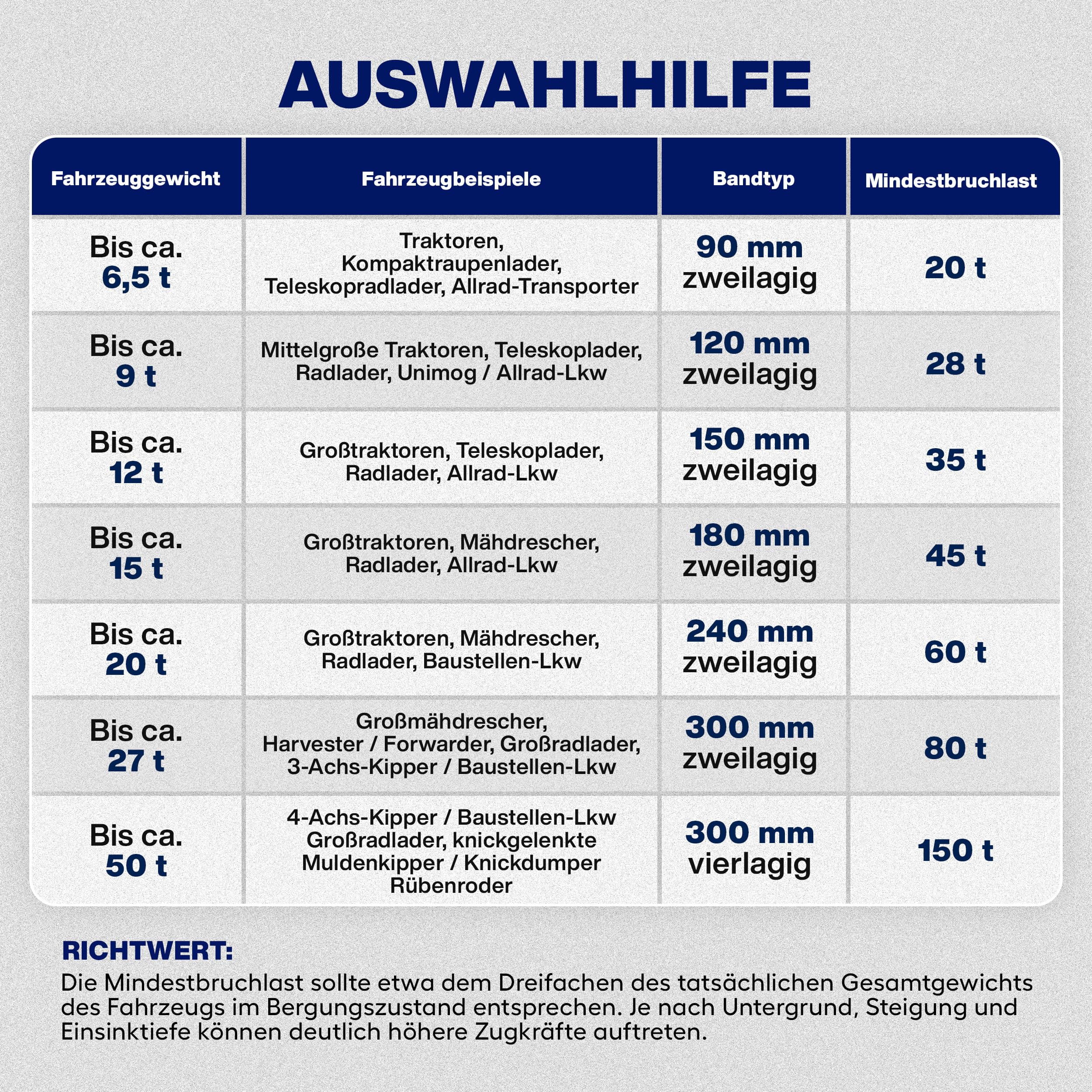 Schwerlast-Abschleppgurt 45 t Mindestbruchlast – LKW-Bergegurt 10 m