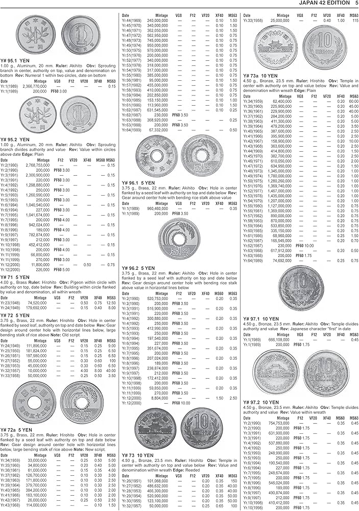 感謝‼️World Coins 1901-Present 31st Edition 感謝‼️World Coins 1901-Present 31st Edition 感謝‼️World Coins