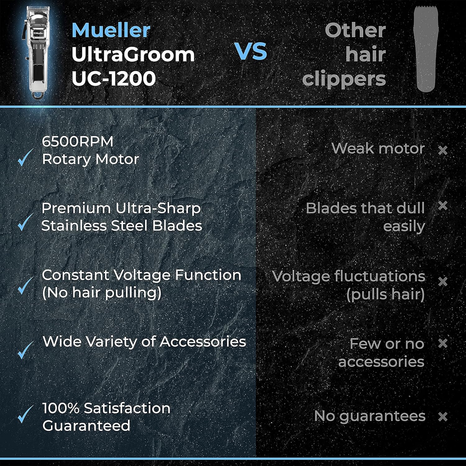 Mueller Ultragroom Cordless Hair Clippers Kit, Beard Trimmer for Men with Digital Display, Dual Voltage, 2000mAh Lithium Ion Rechargeable Battery and 3h of Running Time : Beauty & Personal Care