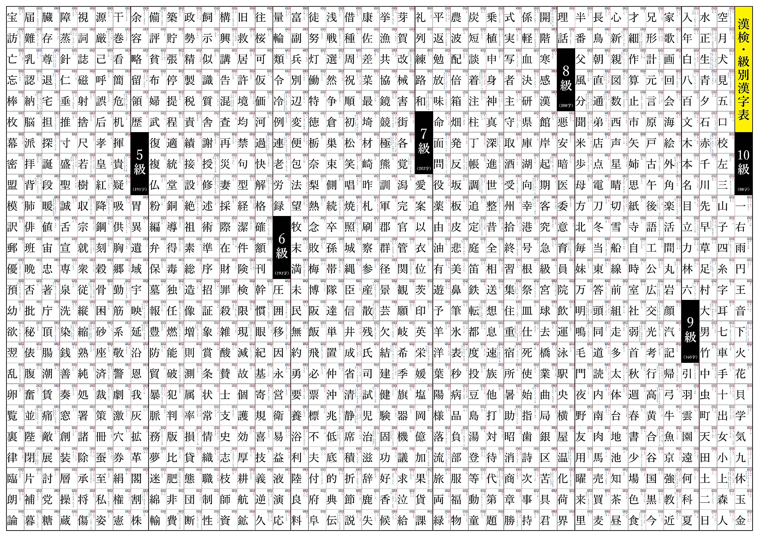 教養のための基本漢字表 教養のための基本漢字表 本