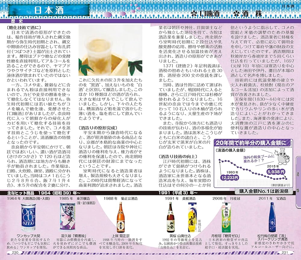 【中古本】国別 世界食文化ハンドブック 国別 世界食文化ハンドブック | ヘレン・C・ブリティン, 小川