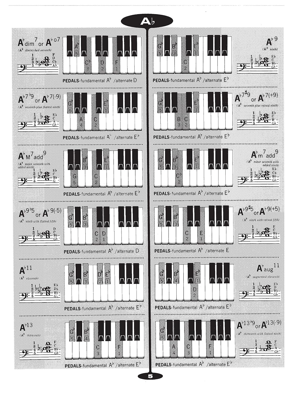 Popular Organ Chord Dictionary: This Chord Dictionary Shows the Notation, Fingering and Keyboard Diagrams for All of the Important Chords Used in Modern Popular Music image 4