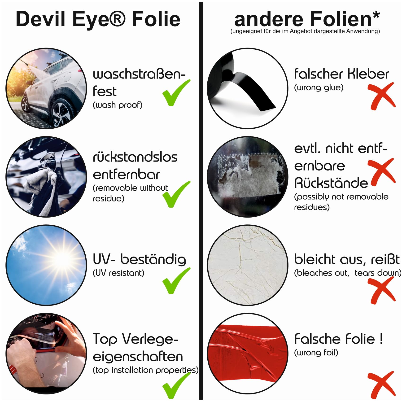 Devil Eye® folia na reflektory, czerwona, paski ozdobne, listwa dekoracyjna, folia elastyczna do reflektorów samochodowych, akcesoria samochodowe, samoprzylepna KX004 (kompatybilna z Tesla Model 3 od