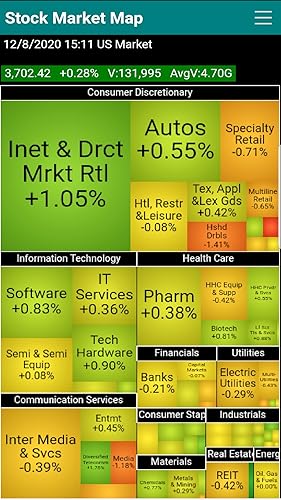 Stock Market Map