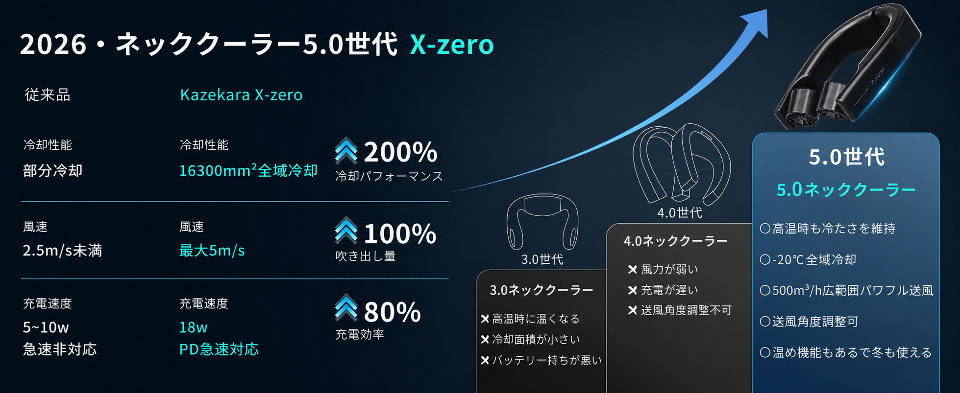 Amazon | Kazekara・X-Zero 【2026全機能最強モデル】ネッククーラー