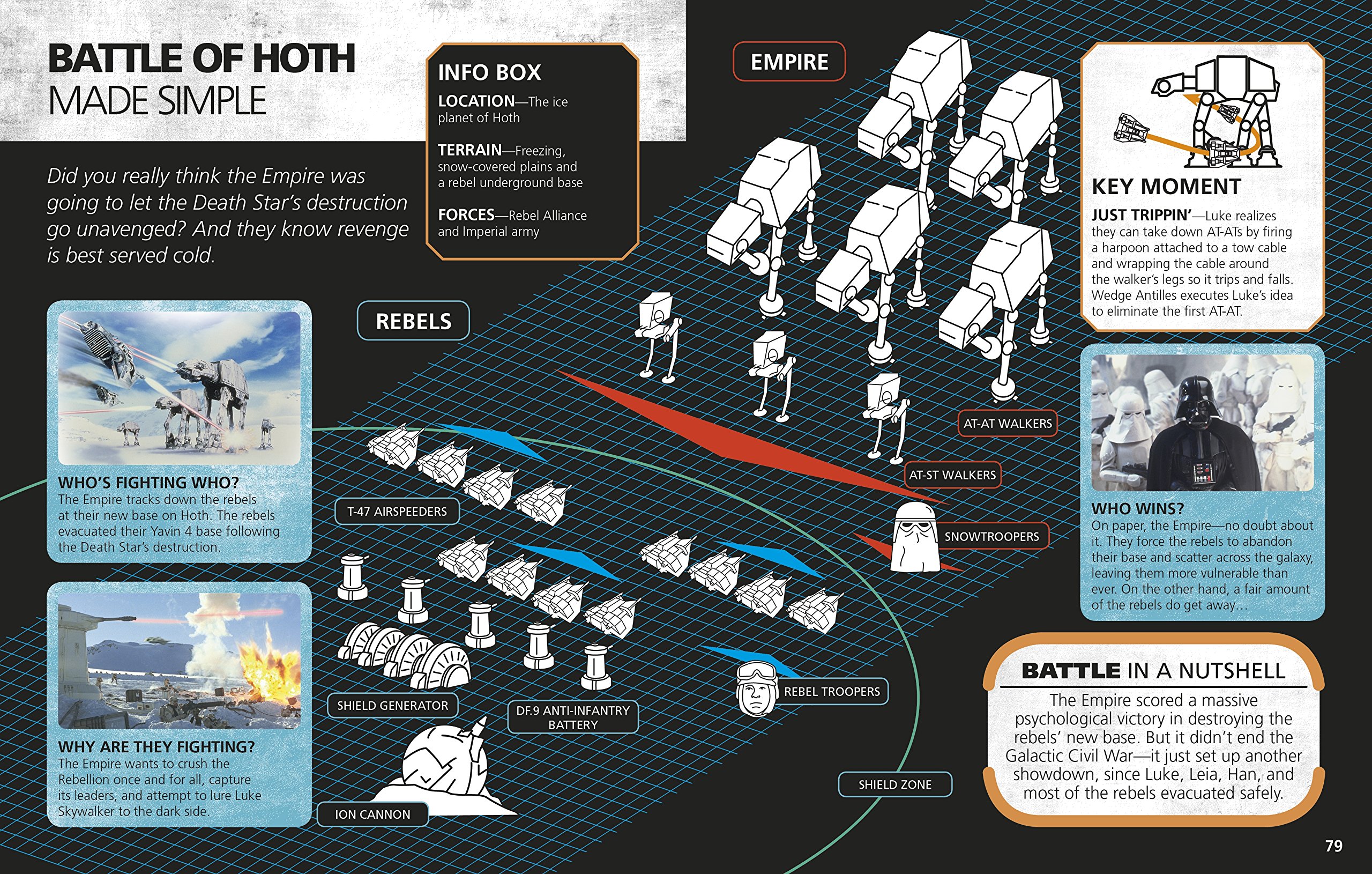 Star Wars Made Easy: A Beginner's Guide to a Galaxy Far, Far Away