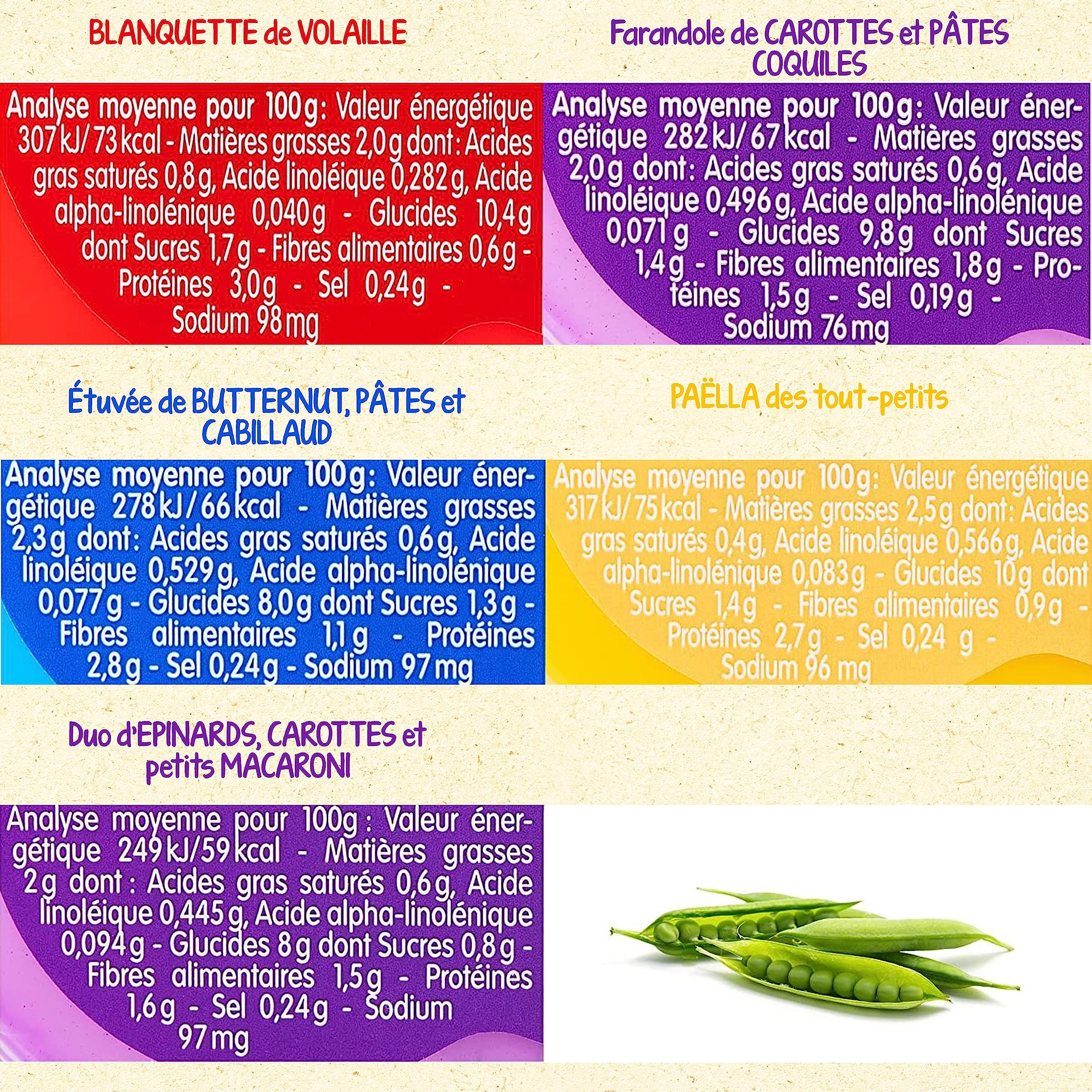 Blédina - Blédichef - 8 petits plats pour bébé - Repas midi et soir - Dès 18 Mois - 5 recettes - Pack de 8