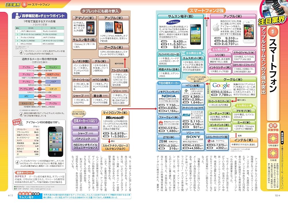 会社四季報業界地図 2016年版 会社四季報 業界地図 2017年度版 (発売日2016年08月25日) | 雑誌