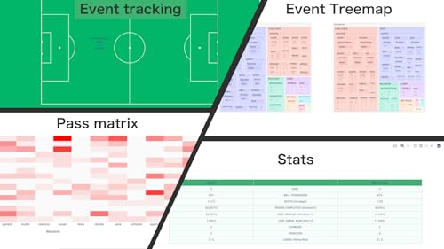 myRoupeiro - soccer analyzer - for amazon