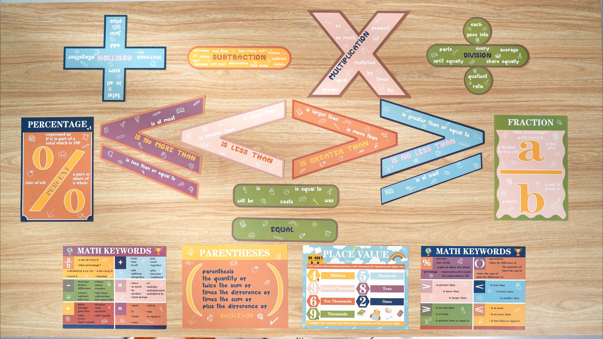 Math Vocabulary Charts Decorably 8 Math Key Words Posters - 11x17in ...