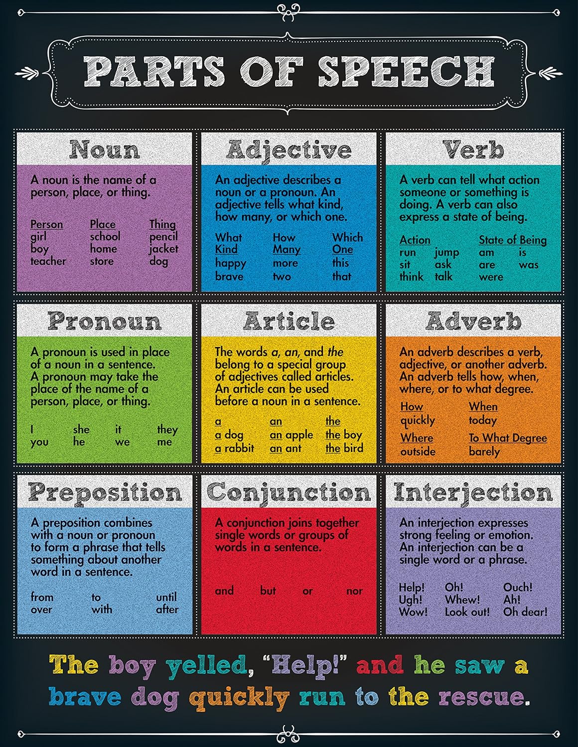 Carson Dellosa Parts of Speech Chart (114112) Carson Dellosa Education Office