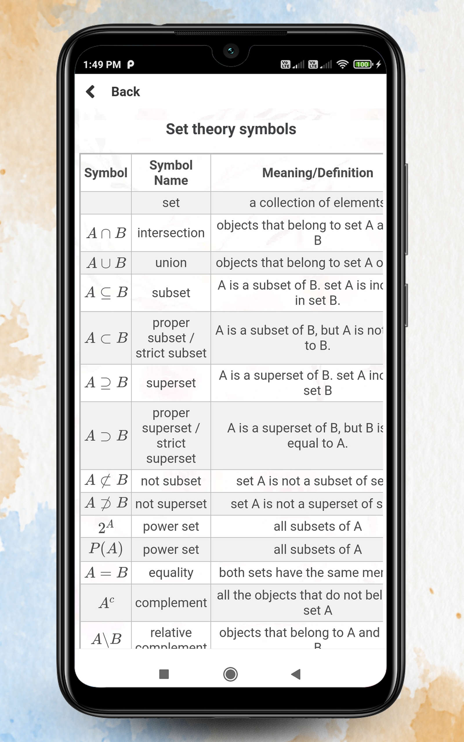 Maths Formulas : Math symbols | Unit converters - App on Amazon Appstore