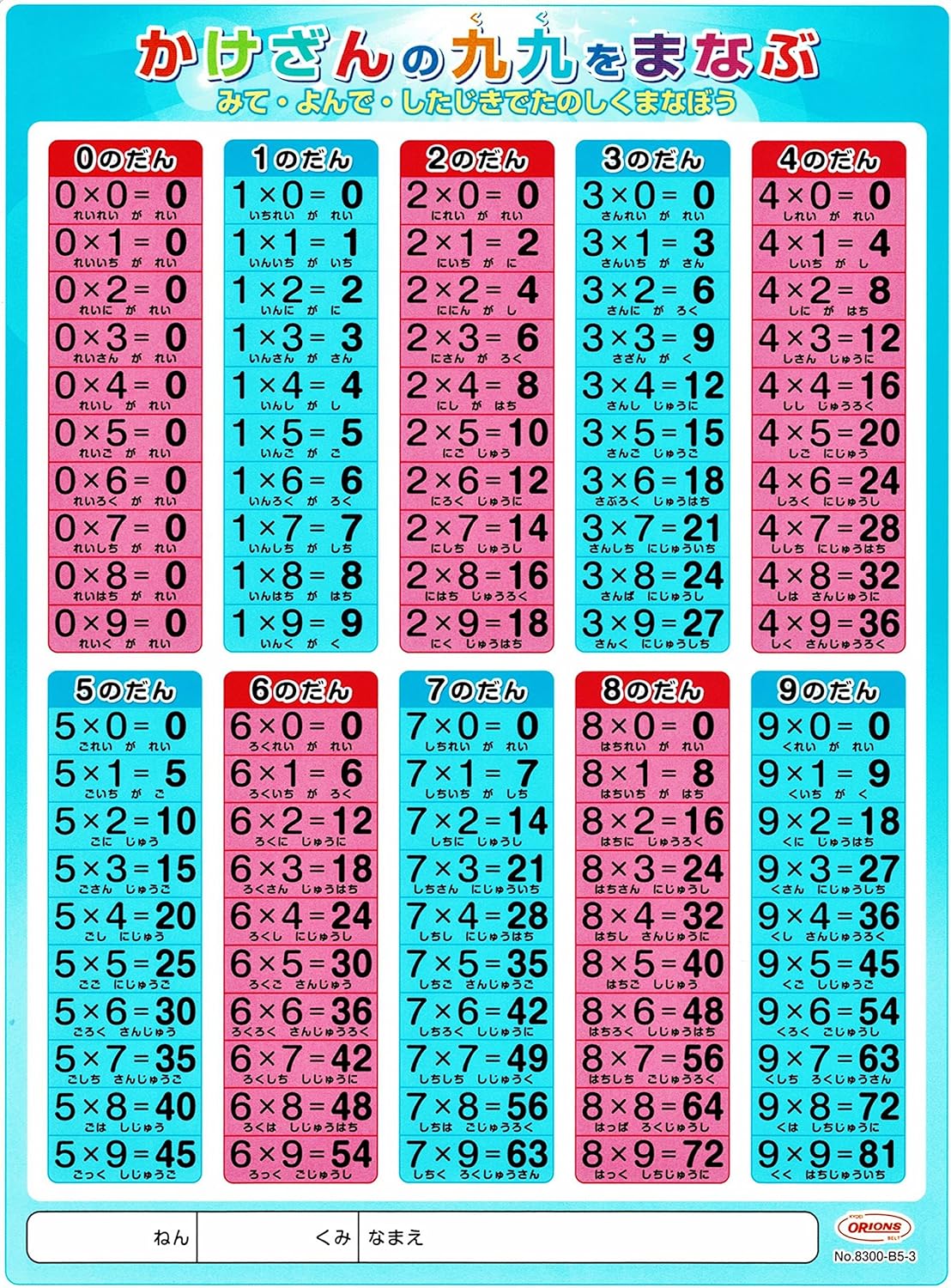 Amazon Co Jp 下敷き かけ算 九九 みて よんで したじきでたのしくまなぼう 文房具 オフィス用品 Amazon Co Jp 下敷き かけ算 九九 みて よんで したじきでたのしくまなぼう 文房具 オフィス用品