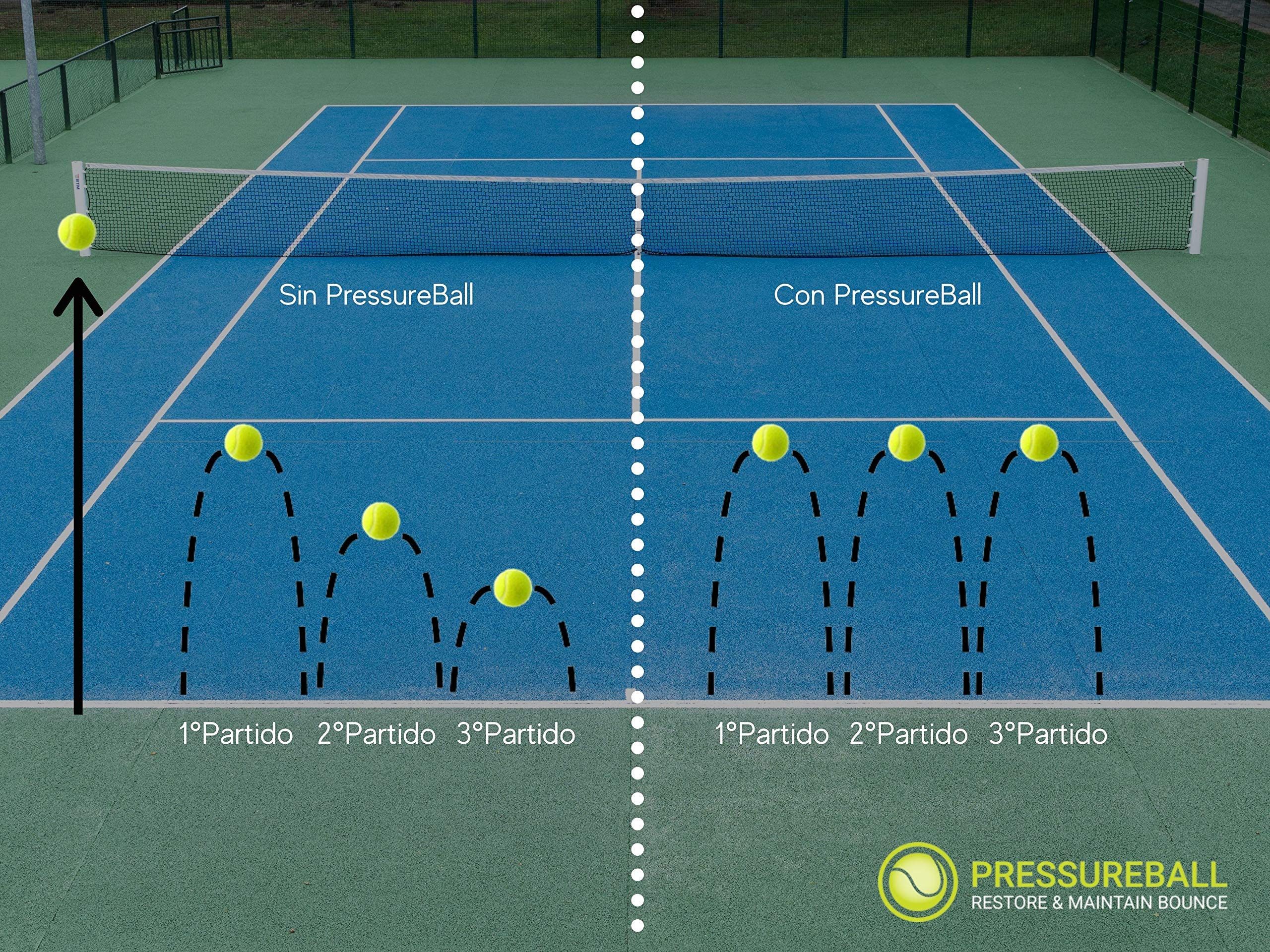 PressureBall + Bomba: Recupera La Presión De Tus Pelotas De Padel Y Bola De Tenis