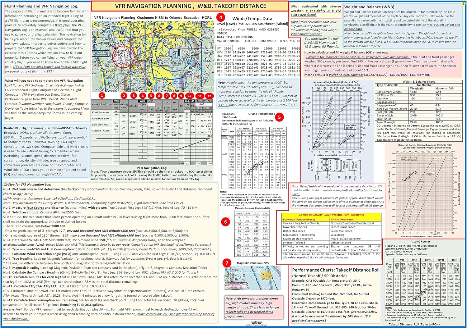 FTS VFR NAVIGATION PLANNING, W&B, TAKEOFF DISTANCE ( POSTER - size: 27x19 in )