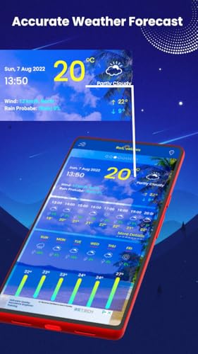 Weather 2023