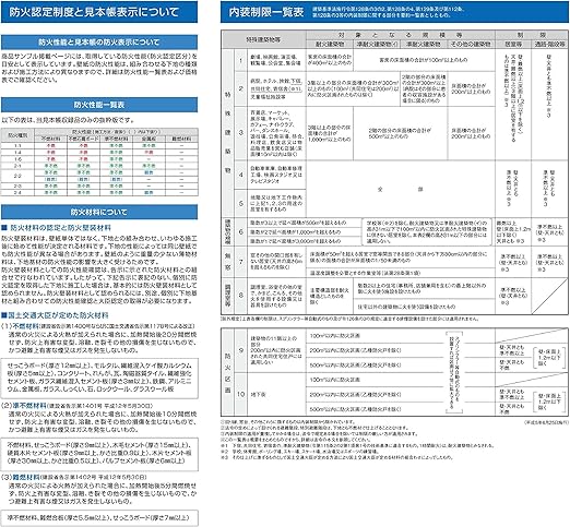 Amazon リリカラ 壁紙m シンプル 石目調 ホワイト プロジェクター用壁紙 Lw 2458 壁紙 Amazon リリカラ 壁紙m シンプル 石目調 ホワイト プロジェクター用壁紙 Lw 2458 壁紙