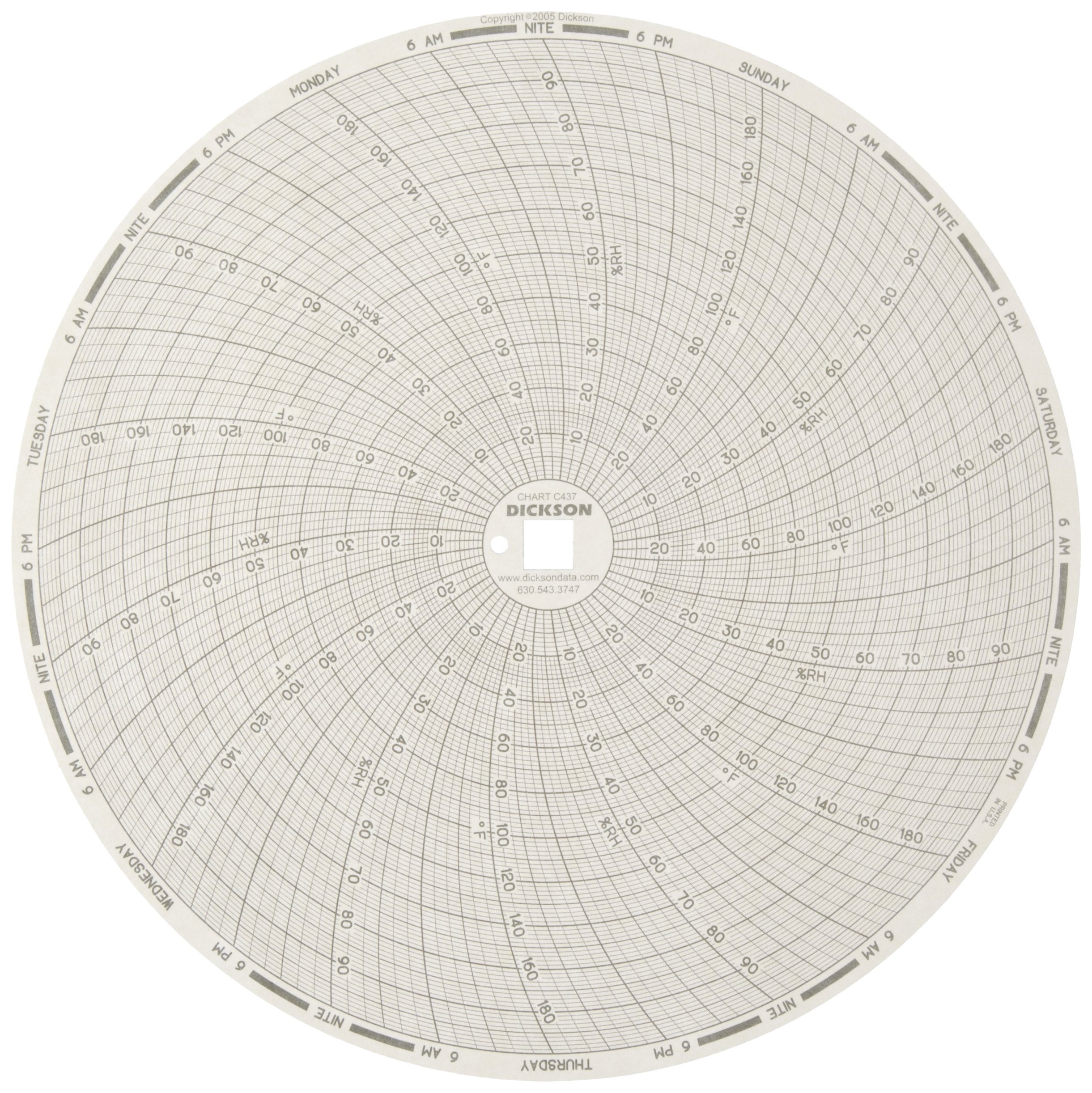 Dickson C437 Circular Chart, 8"/203mm Diameter, 7-Day Rotation, 0/200 F Range (Pack of 60)-image-36