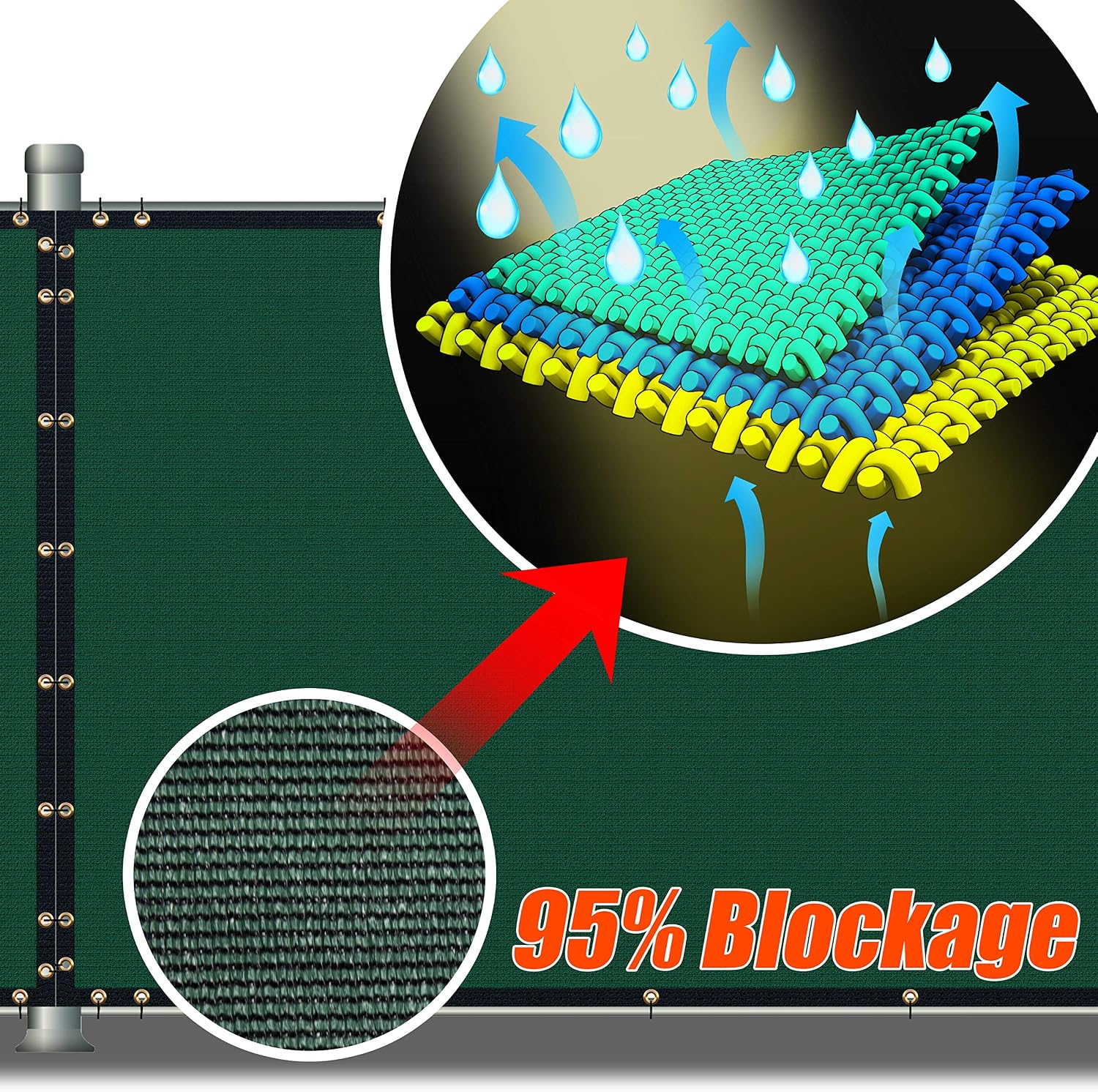 Amgo Custom Made 4' x 72' Custom Size Green Fence Privacy Screen Windscreen,with Bindings & Grommets Heavy Duty Commercial 90% Blockage Cable Zip Ties Included (We Customize Size)