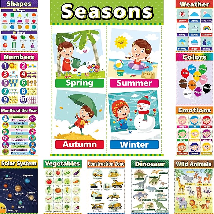 Buy Educational Posters for Preschool, Toddlers Learning Posters for Kindergarten,Table Poster