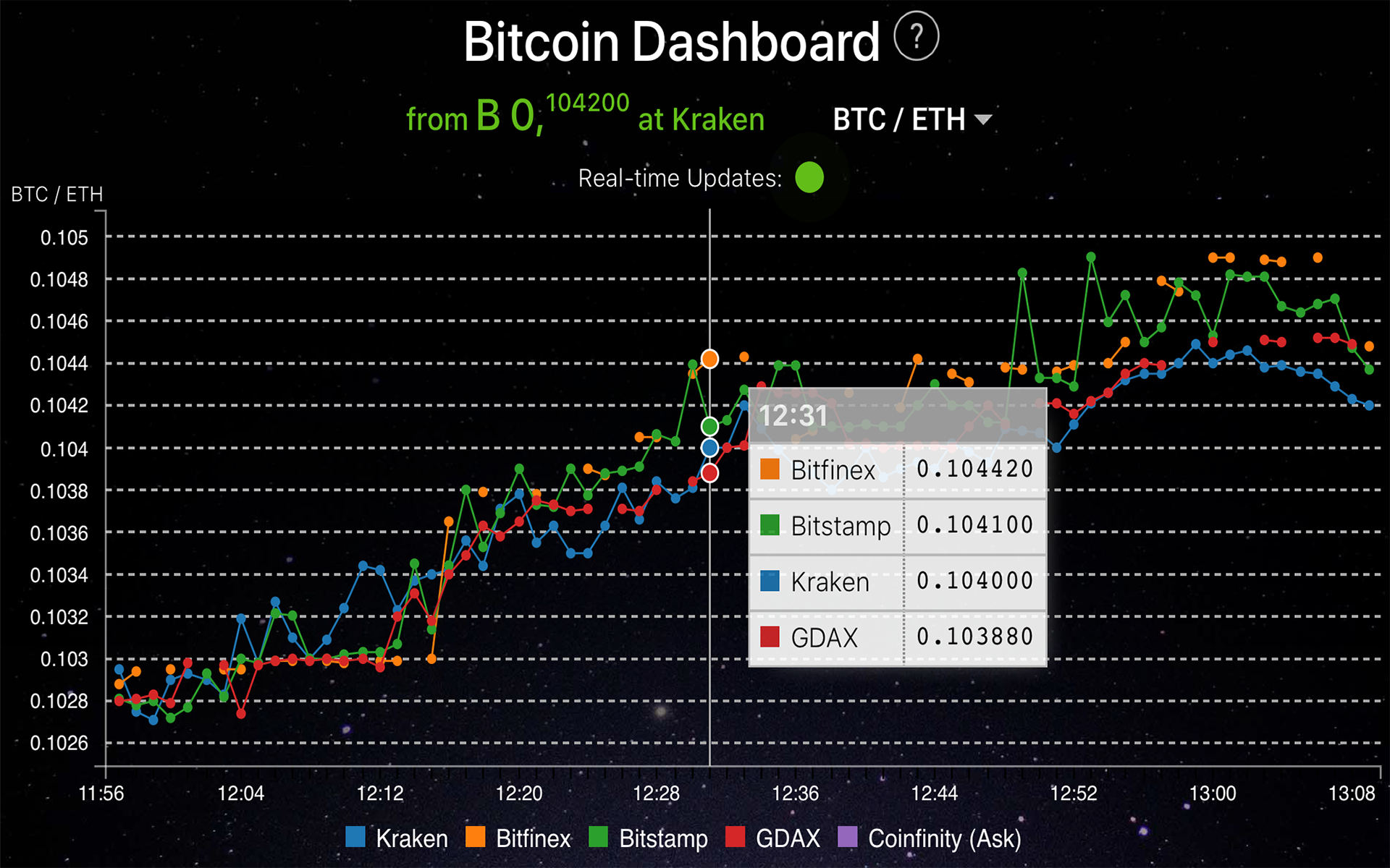 Bitcoin Dashboard - App on Amazon Appstore