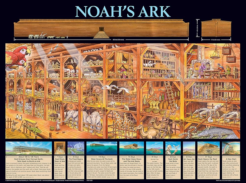 Noah's Ark Wall Chart: Research, RW: 9781596360198: Amazon.com: Books