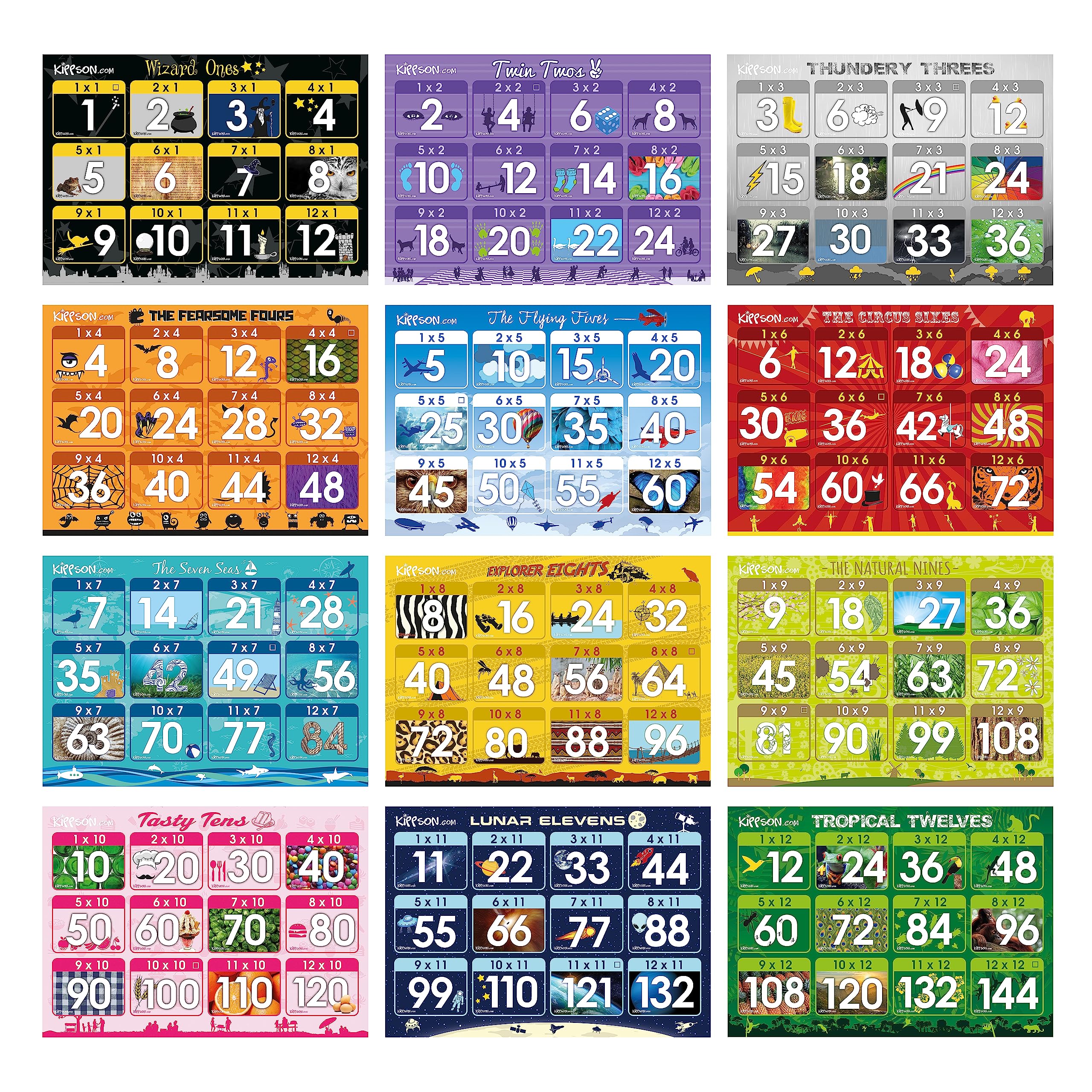 Times Tables Wall Posters with Memory Cues (Set of 12, Size A3)