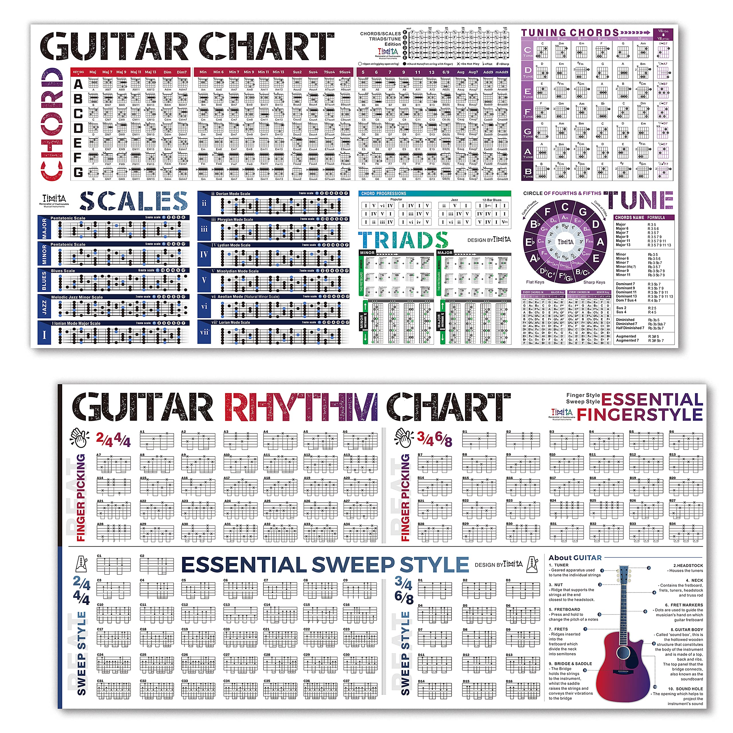Buy Guitar Chords Chart & Guitar Rhythm Chart Poster, Contains Guitar