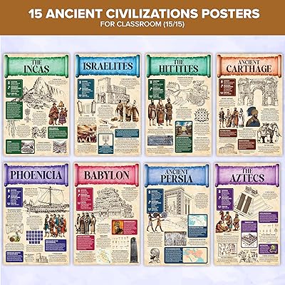 Decorably 15 Ancient Civilizations Posters for Nepal | Ubuy