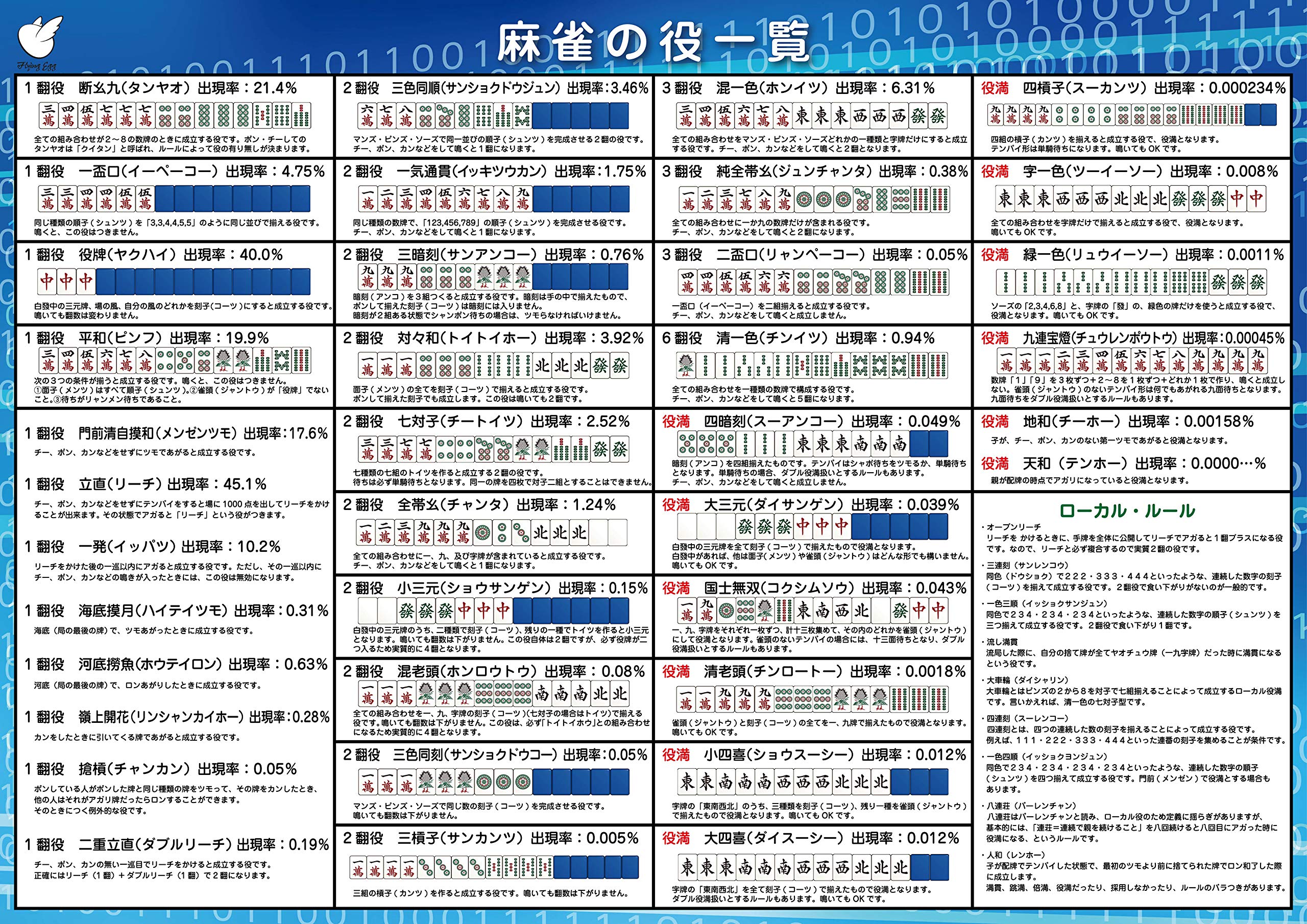 希少レトロ麻雀牌セット 伝統的デザイン 役一覧表付き Amazon.co.jp: 麻雀役一覧表ポスター (役一覧表(中 42×30cm)) : おもちゃ