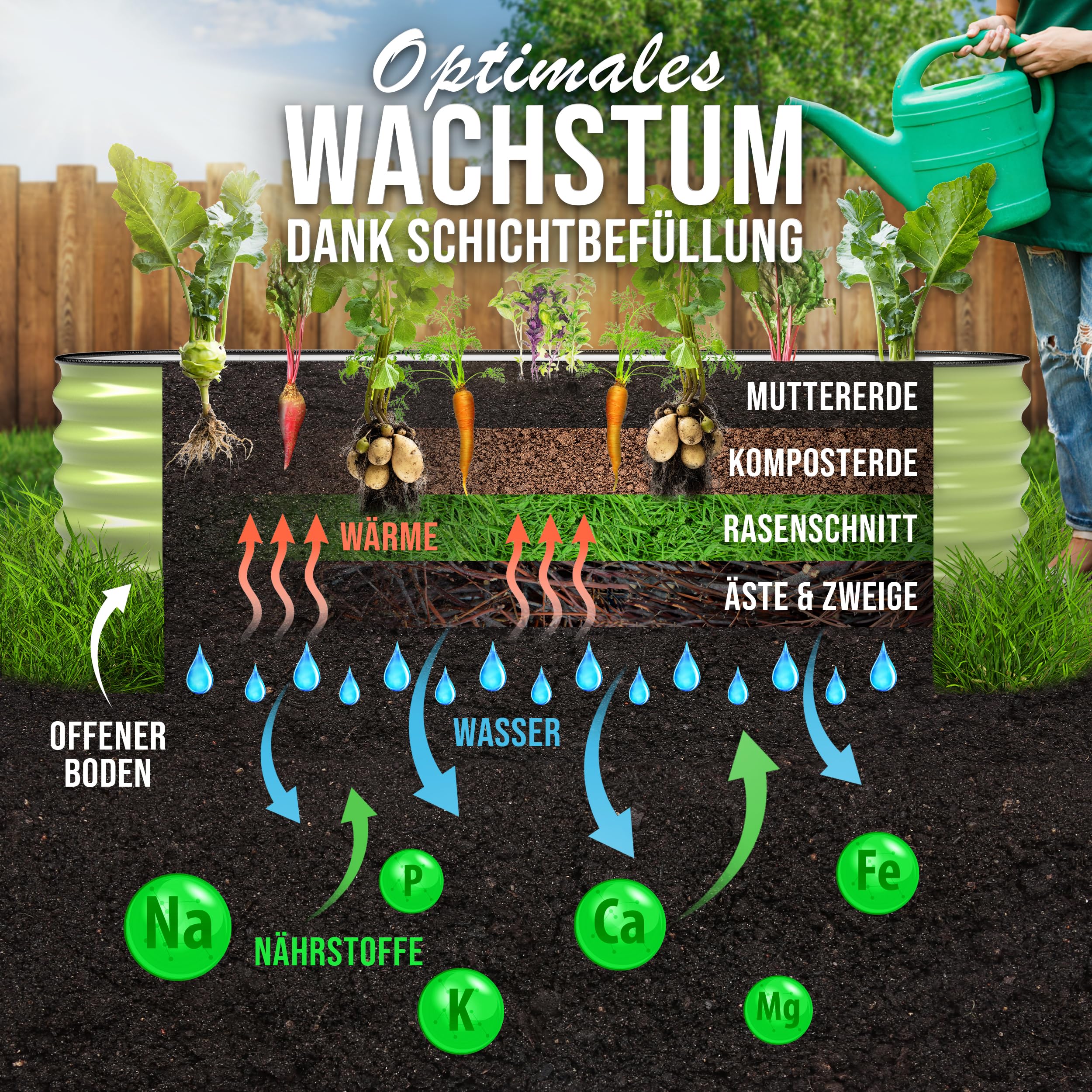 HOFGARTEN Hochbeet Metall 200x60x42 cm - Hochwertiges Gartenbeet aus Zn-Al-Mg Stahl - wetterfest & rostgeschützt - Modularer 6-in-1 Bausatz QuickGrow (Salbei)