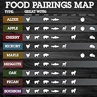 Vista 5 de Camerons Productos Chips para ahumar - (Mesquite) - Secado al horno, bolsa de 4 libras, 260 pulgadas cúbicas. - Astillas de barbacoa, virutas