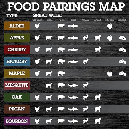 Miniatura 3 de Camerons Virutas de madera natural extrafinas para barbacoa, manzana, cereza, borbón, roble, nogal, arce, nuez, mezquite (8 pintas), virutas de